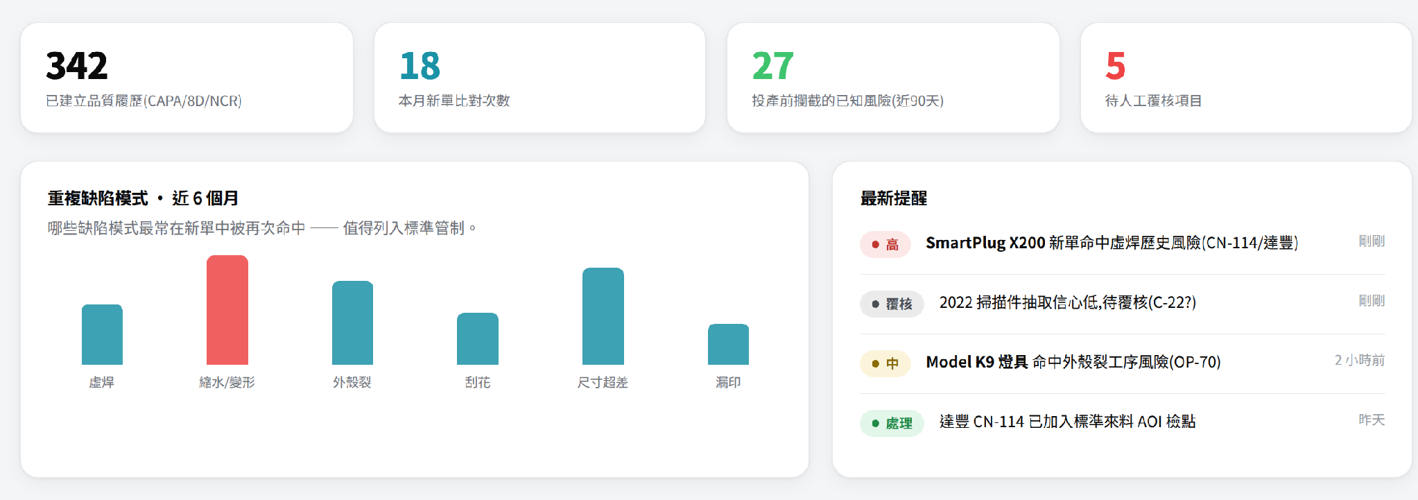 品質記憶儀表板